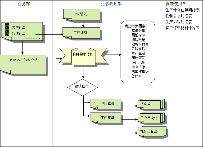 爱游戏最新官网_爱游戏（中国）
的三大维度管理