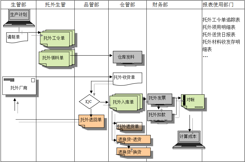 爱游戏最新官网_爱游戏（中国）
给企业内部控制带来哪些影响及风险?
